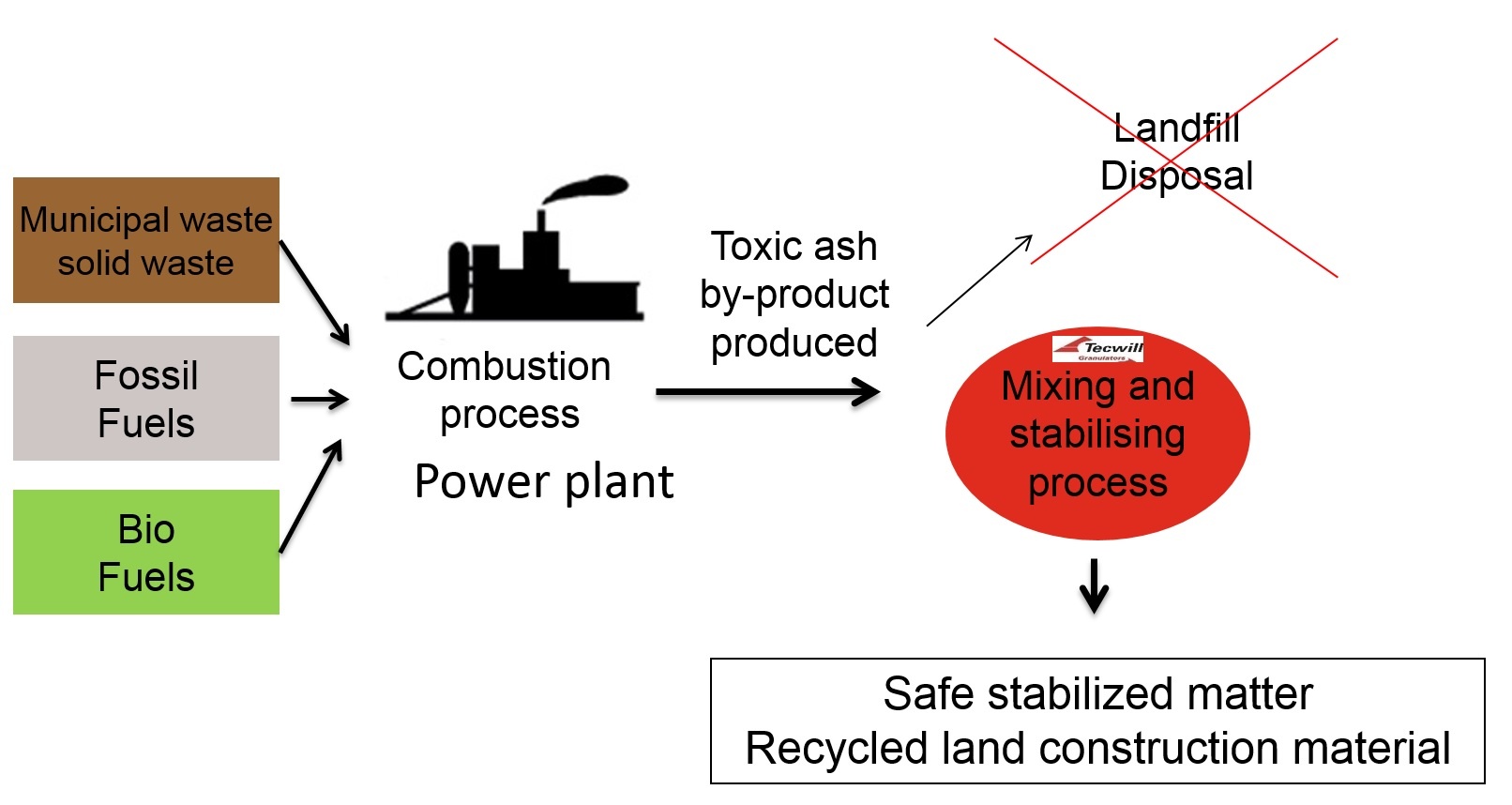  Ash in the energy production industry