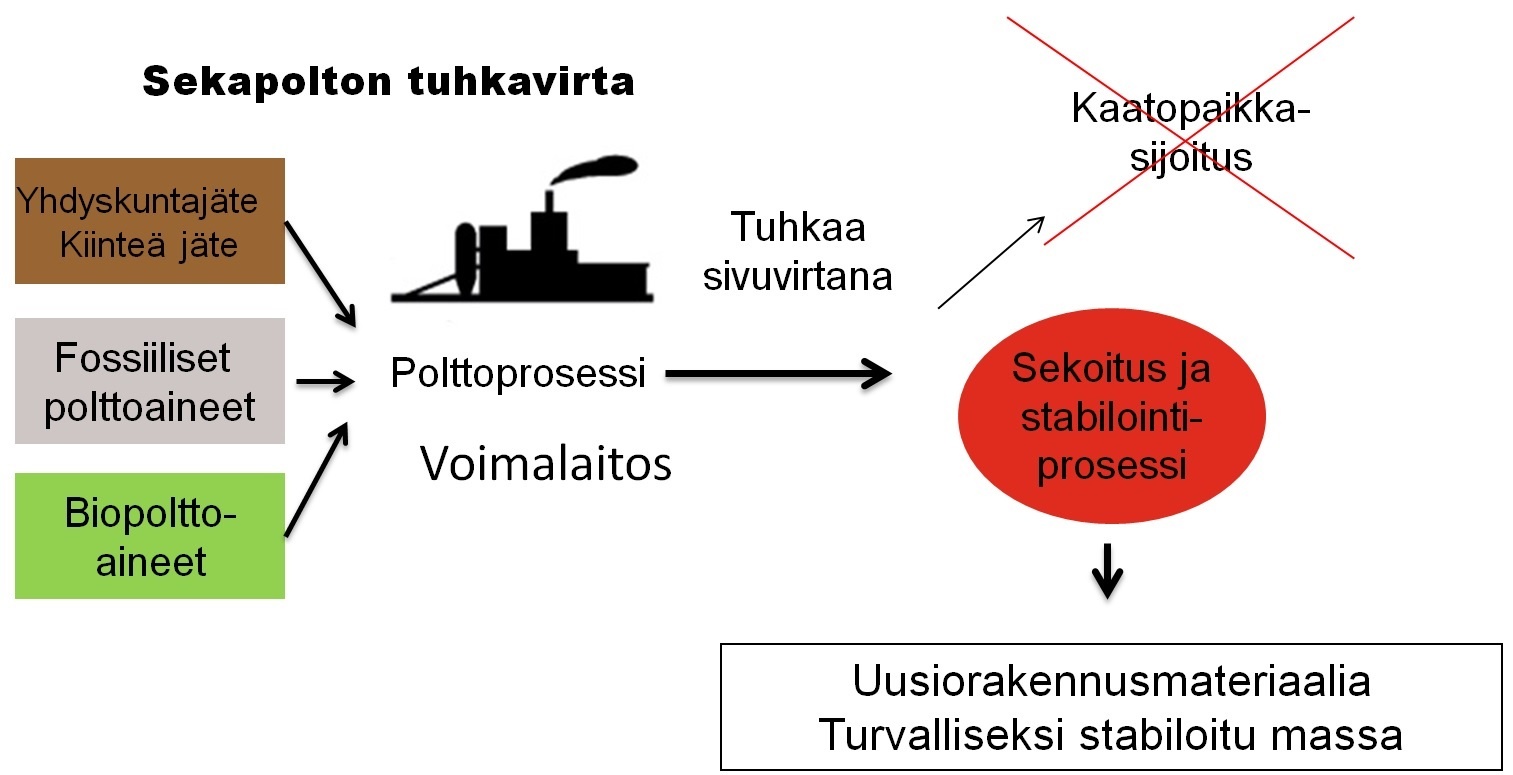Energiateollisuuden tuhkasivuvirta